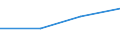 KN 84798975 /Exporte /Einheit = Preise (Euro/Tonne) /Partnerland: Litauen /Meldeland: Eur27 /84798975:Apparate zum Nassaetzen, Entwickeln, Ablosen und Reinigen 'resistentfernung' von Halbleiterscheiben 'wafers', A.n.g.