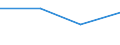 KN 84798975 /Exporte /Einheit = Preise (Euro/Tonne) /Partnerland: Bulgarien /Meldeland: Eur27 /84798975:Apparate zum Nassaetzen, Entwickeln, Ablosen und Reinigen 'resistentfernung' von Halbleiterscheiben 'wafers', A.n.g.