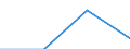 KN 84798975 /Exporte /Einheit = Preise (Euro/Tonne) /Partnerland: Libanon /Meldeland: Eur27 /84798975:Apparate zum Nassaetzen, Entwickeln, Ablosen und Reinigen 'resistentfernung' von Halbleiterscheiben 'wafers', A.n.g.