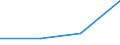 KN 84798975 /Exporte /Einheit = Preise (Euro/Tonne) /Partnerland: Israel /Meldeland: Eur27 /84798975:Apparate zum Nassaetzen, Entwickeln, Ablosen und Reinigen 'resistentfernung' von Halbleiterscheiben 'wafers', A.n.g.