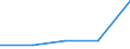 KN 84798980 /Exporte /Einheit = Preise (Euro/Tonne) /Partnerland: Andorra /Meldeland: Eur27 /84798980:Maschinen, Apparate und Mechanische Geraete, A.n.g.