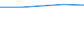 KN 84798980 /Exporte /Einheit = Preise (Euro/Tonne) /Partnerland: Liberia /Meldeland: Eur27 /84798980:Maschinen, Apparate und Mechanische Geraete, A.n.g.