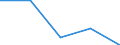 KN 84798980 /Exporte /Einheit = Preise (Euro/Tonne) /Partnerland: Burundi /Meldeland: Eur27 /84798980:Maschinen, Apparate und Mechanische Geraete, A.n.g.