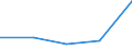 KN 84798980 /Exporte /Einheit = Preise (Euro/Tonne) /Partnerland: Angola /Meldeland: Eur27 /84798980:Maschinen, Apparate und Mechanische Geraete, A.n.g.