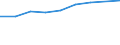 KN 84799098 /Exporte /Einheit = Preise (Euro/Tonne) /Partnerland: Italien /Meldeland: Eur27 /84799098:Teile von Maschinen, Apparaten und Mechanischen Geraeten, A.n.g. (Ausg. aus Eisen Oder Stahl, Gegossen)