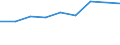 KN 84799098 /Exporte /Einheit = Preise (Euro/Tonne) /Partnerland: Ver.koenigreich /Meldeland: Eur27 /84799098:Teile von Maschinen, Apparaten und Mechanischen Geraeten, A.n.g. (Ausg. aus Eisen Oder Stahl, Gegossen)