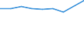 KN 84799098 /Exporte /Einheit = Preise (Euro/Tonne) /Partnerland: Schweden /Meldeland: Eur27 /84799098:Teile von Maschinen, Apparaten und Mechanischen Geraeten, A.n.g. (Ausg. aus Eisen Oder Stahl, Gegossen)