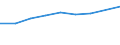 KN 84799098 /Exporte /Einheit = Preise (Euro/Tonne) /Partnerland: Oesterreich /Meldeland: Eur27 /84799098:Teile von Maschinen, Apparaten und Mechanischen Geraeten, A.n.g. (Ausg. aus Eisen Oder Stahl, Gegossen)