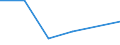 KN 84799098 /Exporte /Einheit = Preise (Euro/Tonne) /Partnerland: Estland /Meldeland: Eur27 /84799098:Teile von Maschinen, Apparaten und Mechanischen Geraeten, A.n.g. (Ausg. aus Eisen Oder Stahl, Gegossen)