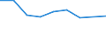 KN 84799098 /Exporte /Einheit = Preise (Euro/Tonne) /Partnerland: Polen /Meldeland: Eur27 /84799098:Teile von Maschinen, Apparaten und Mechanischen Geraeten, A.n.g. (Ausg. aus Eisen Oder Stahl, Gegossen)