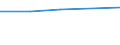 KN 84799098 /Exporte /Einheit = Preise (Euro/Tonne) /Partnerland: Slowakei /Meldeland: Eur27 /84799098:Teile von Maschinen, Apparaten und Mechanischen Geraeten, A.n.g. (Ausg. aus Eisen Oder Stahl, Gegossen)