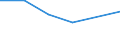 KN 84799098 /Exporte /Einheit = Preise (Euro/Tonne) /Partnerland: Ukraine /Meldeland: Eur27 /84799098:Teile von Maschinen, Apparaten und Mechanischen Geraeten, A.n.g. (Ausg. aus Eisen Oder Stahl, Gegossen)