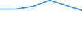 KN 84799098 /Exporte /Einheit = Preise (Euro/Tonne) /Partnerland: Russland /Meldeland: Eur27 /84799098:Teile von Maschinen, Apparaten und Mechanischen Geraeten, A.n.g. (Ausg. aus Eisen Oder Stahl, Gegossen)