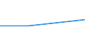 KN 84799098 /Exporte /Einheit = Preise (Euro/Tonne) /Partnerland: Armenien /Meldeland: Eur27 /84799098:Teile von Maschinen, Apparaten und Mechanischen Geraeten, A.n.g. (Ausg. aus Eisen Oder Stahl, Gegossen)