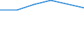 KN 84799098 /Exporte /Einheit = Preise (Euro/Tonne) /Partnerland: Slowenien /Meldeland: Eur27 /84799098:Teile von Maschinen, Apparaten und Mechanischen Geraeten, A.n.g. (Ausg. aus Eisen Oder Stahl, Gegossen)