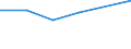 KN 84799098 /Exporte /Einheit = Preise (Euro/Tonne) /Partnerland: Kroatien /Meldeland: Eur27 /84799098:Teile von Maschinen, Apparaten und Mechanischen Geraeten, A.n.g. (Ausg. aus Eisen Oder Stahl, Gegossen)