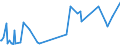 KN 84801000 /Exporte /Einheit = Preise (Euro/Tonne) /Partnerland: Albanien /Meldeland: Eur27_2020 /84801000:Gießerei-formkästen