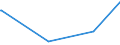 KN 84801000 /Exporte /Einheit = Preise (Euro/Tonne) /Partnerland: Aequat.guin. /Meldeland: Europäische Union /84801000:Gießerei-formkästen