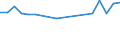 KN 84802000 /Exporte /Einheit = Preise (Euro/Tonne) /Partnerland: Ver.koenigreich(Nordirland) /Meldeland: Eur27_2020 /84802000:Grundplatten für Formen (Ausg. aus Grafit Oder Anderem Kohlenstoff, aus Keramischen Stoffen Oder Glas)