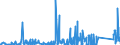 CN 84802000 /Exports /Unit = Prices (Euro/ton) /Partner: Romania /Reporter: Eur27_2020 /84802000:Mould Bases (Other Than of Graphite or Other Carbon, Ceramic Meterials or Glass)