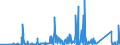 CN 84803090 /Exports /Unit = Prices (Euro/ton) /Partner: Sweden /Reporter: Eur27_2020 /84803090:Moulding Patterns (Excl. Moulding Patterns of Graphite or Other Carbons and Ceramic, Glass or Wooden Moulding Patterns)