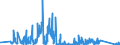 CN 84803090 /Exports /Unit = Prices (Euro/ton) /Partner: Czech Rep. /Reporter: Eur27_2020 /84803090:Moulding Patterns (Excl. Moulding Patterns of Graphite or Other Carbons and Ceramic, Glass or Wooden Moulding Patterns)