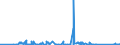 CN 84803090 /Exports /Unit = Prices (Euro/ton) /Partner: Ukraine /Reporter: Eur27_2020 /84803090:Moulding Patterns (Excl. Moulding Patterns of Graphite or Other Carbons and Ceramic, Glass or Wooden Moulding Patterns)