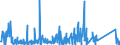 CN 84803090 /Exports /Unit = Prices (Euro/ton) /Partner: Tunisia /Reporter: Eur27_2020 /84803090:Moulding Patterns (Excl. Moulding Patterns of Graphite or Other Carbons and Ceramic, Glass or Wooden Moulding Patterns)