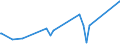 CN 84803090 /Exports /Unit = Prices (Euro/ton) /Partner: Cape Verde /Reporter: Eur27_2020 /84803090:Moulding Patterns (Excl. Moulding Patterns of Graphite or Other Carbons and Ceramic, Glass or Wooden Moulding Patterns)