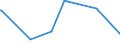 KN 84803090 /Exporte /Einheit = Preise (Euro/Tonne) /Partnerland: Guinea-biss. /Meldeland: Europäische Union /84803090:Gießereimodelle (Ausg. aus Grafit Oder Anderem Kohlenstoff, aus Keramischen Stoffen Oder Glas Sowie aus Holz)