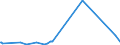 KN 84803090 /Exporte /Einheit = Preise (Euro/Tonne) /Partnerland: Ghana /Meldeland: Europäische Union /84803090:Gießereimodelle (Ausg. aus Grafit Oder Anderem Kohlenstoff, aus Keramischen Stoffen Oder Glas Sowie aus Holz)