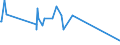 CN 84803090 /Exports /Unit = Prices (Euro/ton) /Partner: Gabon /Reporter: European Union /84803090:Moulding Patterns (Excl. Moulding Patterns of Graphite or Other Carbons and Ceramic, Glass or Wooden Moulding Patterns)