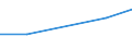 KN 84805000 /Exporte /Einheit = Preise (Euro/Tonne) /Partnerland: Kirgistan /Meldeland: Eur27_2020 /84805000:Formen für Glas (Ausg. aus Grafit Oder Anderem Kohlenstoff Oder aus Keramischen Stoffen)