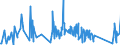 CN 84805000 /Exports /Unit = Prices (Euro/ton) /Partner: Serbia /Reporter: Eur27_2020 /84805000:Moulds for Glass (Excl. Moulds of Graphite or Other Carbons and Ceramic Moulds)