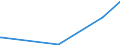 KN 84805000 /Exporte /Einheit = Preise (Euro/Tonne) /Partnerland: Senegal /Meldeland: Europäische Union /84805000:Formen für Glas (Ausg. aus Grafit Oder Anderem Kohlenstoff Oder aus Keramischen Stoffen)