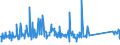 CN 84806000 /Exports /Unit = Prices (Euro/ton) /Partner: Spain /Reporter: Eur27_2020 /84806000:Moulds for Mineral Materials (Excl. Moulds of Graphite or Other Carbons, Ceramic or Glass Moulds)