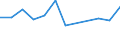 KN 84806000 /Exporte /Einheit = Preise (Euro/Tonne) /Partnerland: Ver.koenigreich(Nordirland) /Meldeland: Eur27_2020 /84806000:Formen für Mineralische Stoffe (Ausg. aus Grafit Oder Anderem Kohlenstoff, aus Keramischen Stoffen Oder Glas)