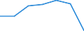 KN 84806000 /Exporte /Einheit = Preise (Euro/Tonne) /Partnerland: Schweiz /Meldeland: Eur27 /84806000:Formen für Mineralische Stoffe (Ausg. aus Grafit Oder Anderem Kohlenstoff, aus Keramischen Stoffen Oder Glas)