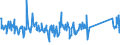 CN 84806000 /Exports /Unit = Prices (Euro/ton) /Partner: Poland /Reporter: Eur27_2020 /84806000:Moulds for Mineral Materials (Excl. Moulds of Graphite or Other Carbons, Ceramic or Glass Moulds)