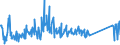 CN 84806000 /Exports /Unit = Prices (Euro/ton) /Partner: Ukraine /Reporter: Eur27_2020 /84806000:Moulds for Mineral Materials (Excl. Moulds of Graphite or Other Carbons, Ceramic or Glass Moulds)