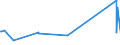 KN 84806000 /Exporte /Einheit = Preise (Euro/Tonne) /Partnerland: Kirgistan /Meldeland: Eur27_2020 /84806000:Formen für Mineralische Stoffe (Ausg. aus Grafit Oder Anderem Kohlenstoff, aus Keramischen Stoffen Oder Glas)