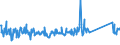 CN 84806000 /Exports /Unit = Prices (Euro/ton) /Partner: Egypt /Reporter: Eur27_2020 /84806000:Moulds for Mineral Materials (Excl. Moulds of Graphite or Other Carbons, Ceramic or Glass Moulds)