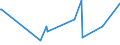 CN 84806000 /Exports /Unit = Prices (Euro/ton) /Partner: Burkina Faso /Reporter: Eur27_2020 /84806000:Moulds for Mineral Materials (Excl. Moulds of Graphite or Other Carbons, Ceramic or Glass Moulds)