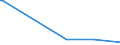 KN 84806000 /Exporte /Einheit = Preise (Euro/Tonne) /Partnerland: Sierra Leone /Meldeland: Europäische Union /84806000:Formen für Mineralische Stoffe (Ausg. aus Grafit Oder Anderem Kohlenstoff, aus Keramischen Stoffen Oder Glas)