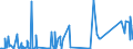 CN 84807900 /Exports /Unit = Prices (Euro/ton) /Partner: Libya /Reporter: Eur27_2020 /84807900:Moulds for Rubber or Plastics (Other Than Injection or Compression Types)