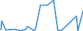 KN 84807900 /Exporte /Einheit = Preise (Euro/Tonne) /Partnerland: Dem. Rep. Kongo /Meldeland: Eur27_2020 /84807900:Formen für Kautschuk Oder Kunststoffe (Ausg. zum Spritzgießen Oder Formpressen)