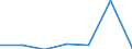 KN 84807910 /Exporte /Einheit = Preise (Euro/Tonne) /Partnerland: Belgien/Luxemburg /Meldeland: Eur27 /84807910:Formen Fuer Kautschuk Oder Kunststoffe, aus Gusseisen (Ausg. zum Spritzgiessen Oder Formpressen)