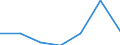 KN 84807910 /Exporte /Einheit = Preise (Euro/Tonne) /Partnerland: Ver.koenigreich /Meldeland: Eur27 /84807910:Formen Fuer Kautschuk Oder Kunststoffe, aus Gusseisen (Ausg. zum Spritzgiessen Oder Formpressen)