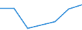 KN 84807910 /Exporte /Einheit = Preise (Euro/Tonne) /Partnerland: Daenemark /Meldeland: Eur27 /84807910:Formen Fuer Kautschuk Oder Kunststoffe, aus Gusseisen (Ausg. zum Spritzgiessen Oder Formpressen)