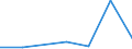 KN 84807910 /Exporte /Einheit = Preise (Euro/Tonne) /Partnerland: Tuerkei /Meldeland: Eur27 /84807910:Formen Fuer Kautschuk Oder Kunststoffe, aus Gusseisen (Ausg. zum Spritzgiessen Oder Formpressen)